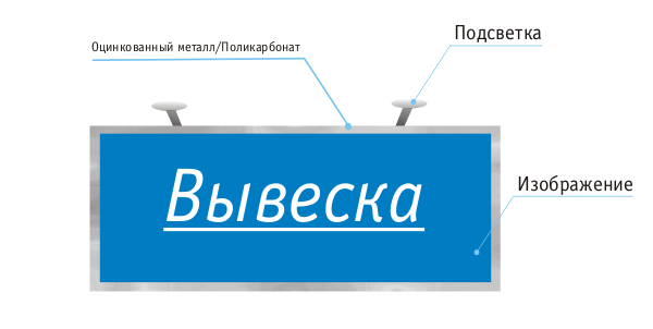 Как заказать рекламную вывеску в Первой Рекламной Компании в Киеве []